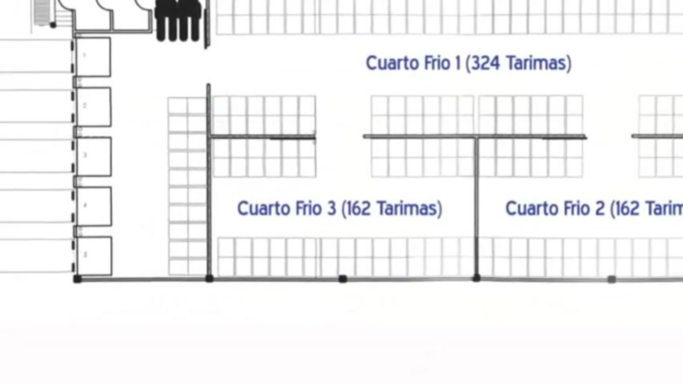 Descubre las ventajas de invertir en un lote en la Nueva Central de Abastos de San Antonio Texas